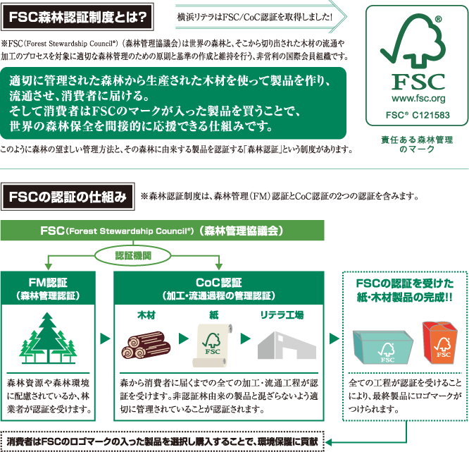FSC森林認証